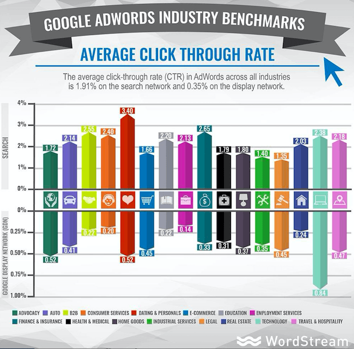 click through rate